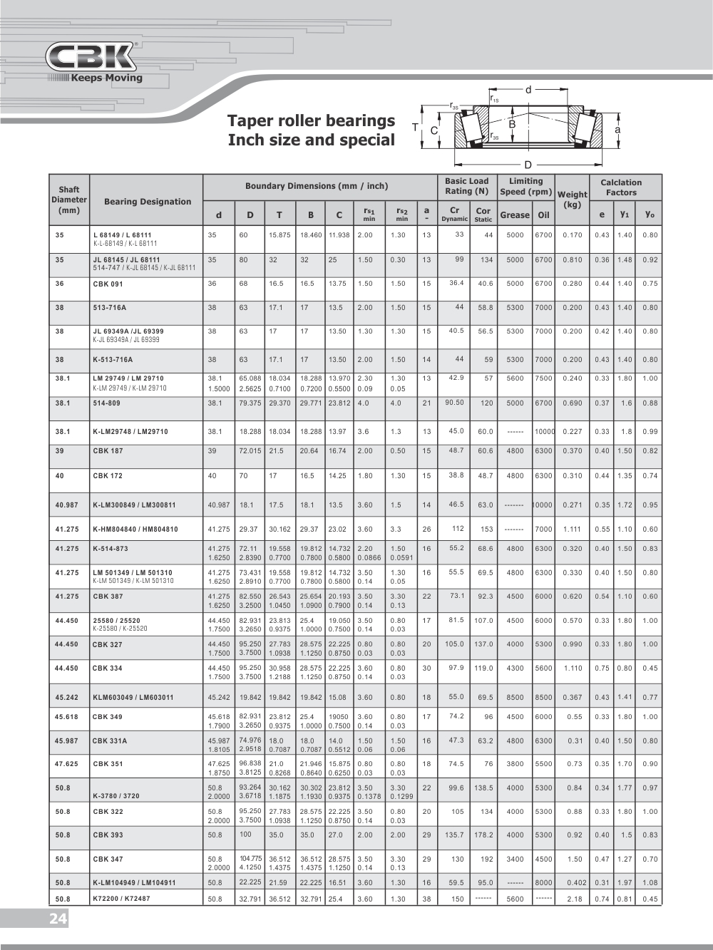 Bearing Number And Size Chart Pdf